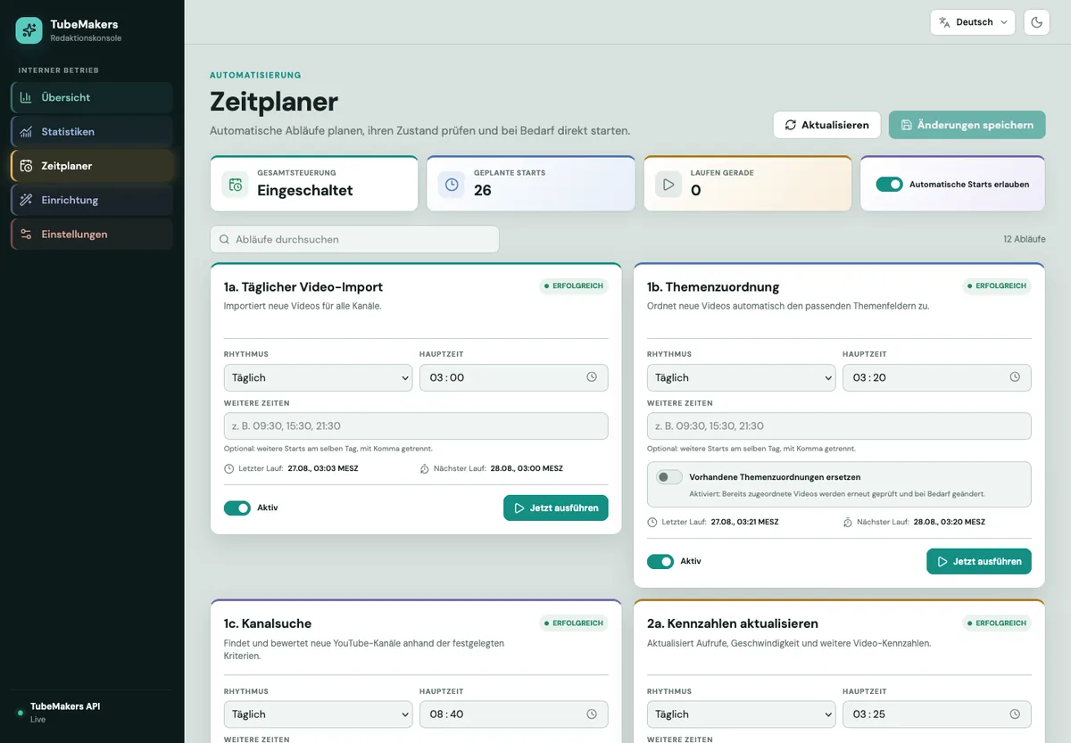 TubeMakers scheduler with rhythm, main time, last and next run per workflow
